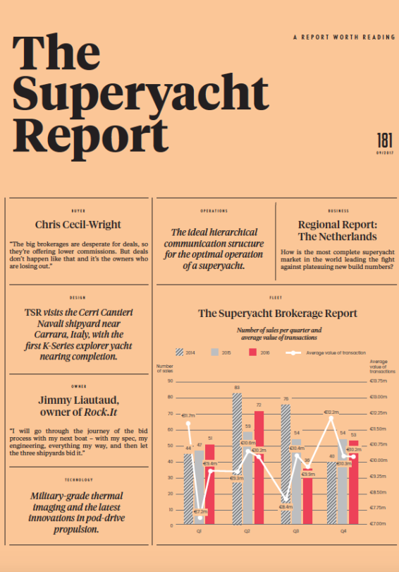 The Superyacht Report 181
